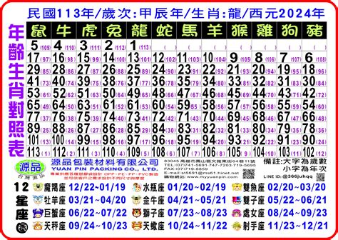 83屬|12生肖年齡對照表